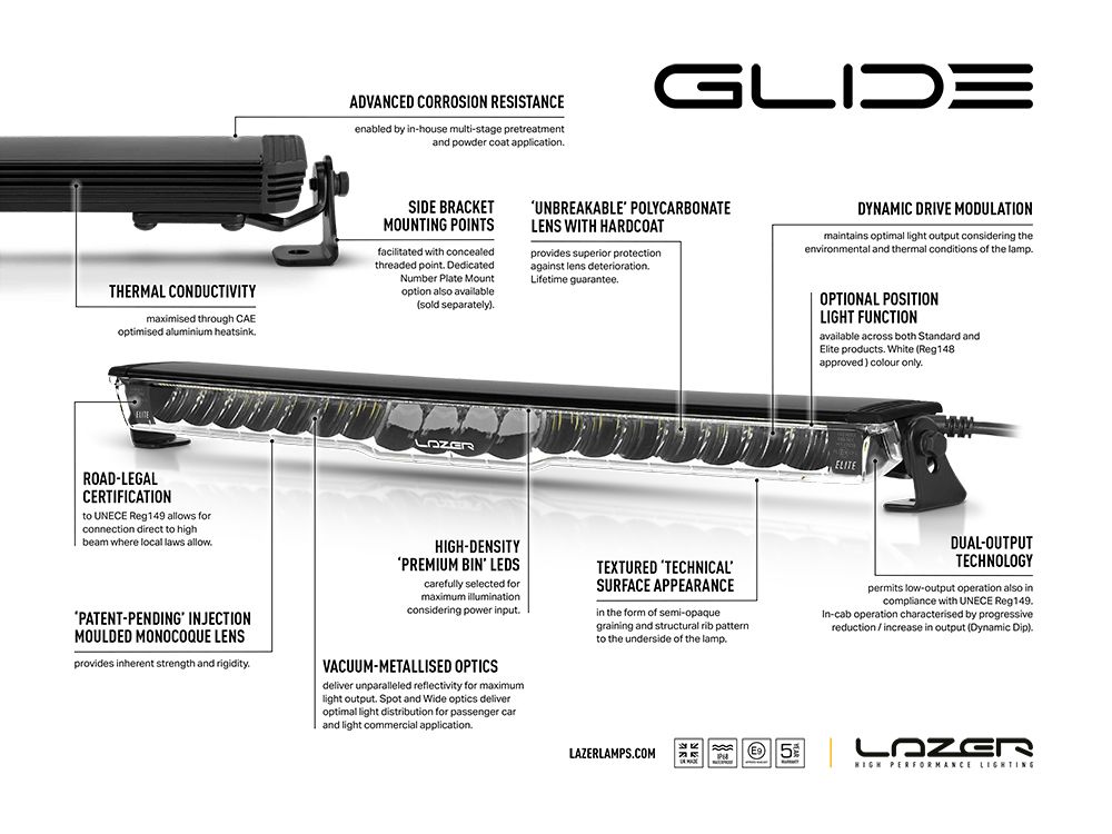 glide-annotated-diagram_web
