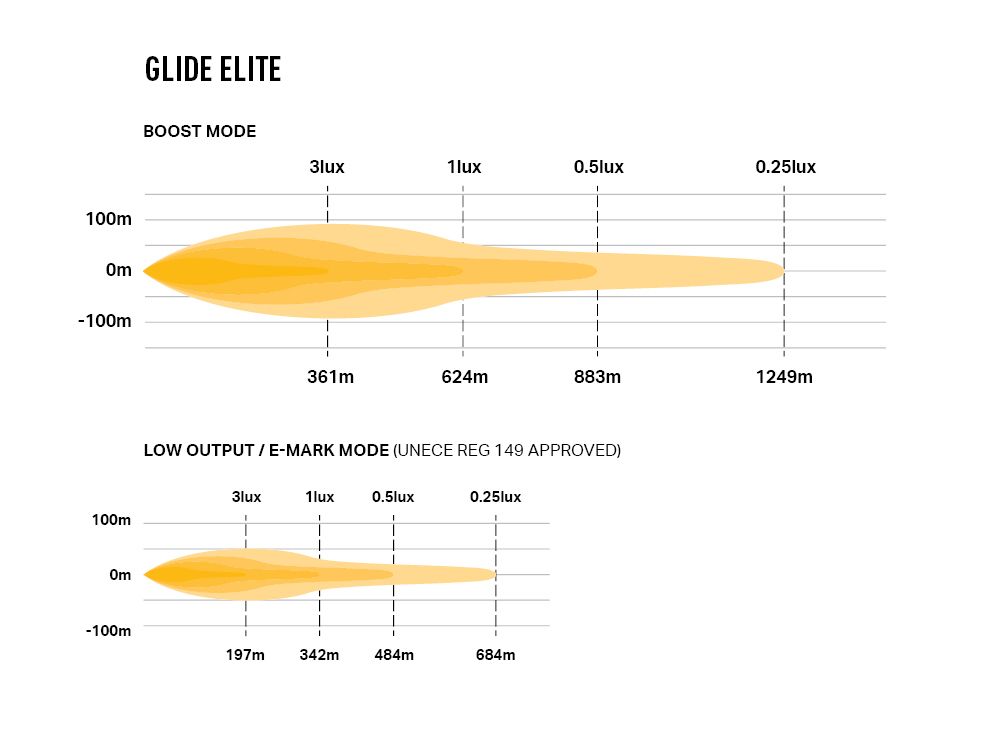 glide_elite_-_photometric_-_1000x750_1_1