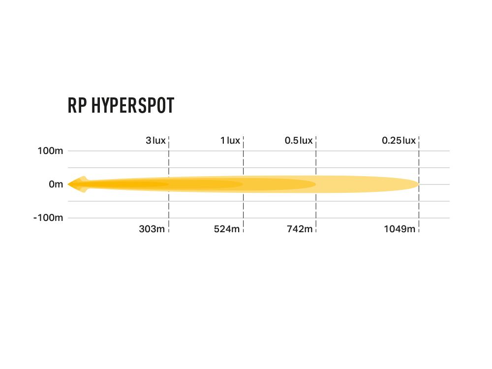 photometric_rp-hyperspot_1000x750_1