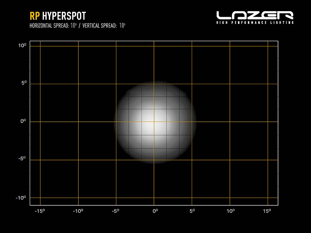 rp_hyperspot_-_light_distribution_-_web